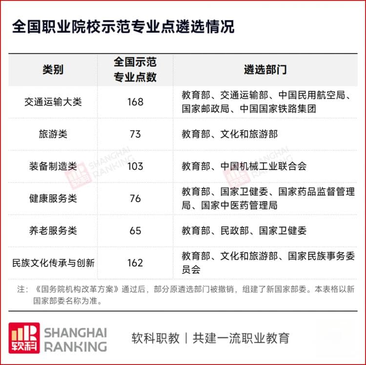 教育部认定！各行业“王牌专业”名单，来了
