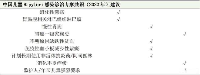 决胜幽门螺杆菌：4大特殊人群的根除治疗方案，专家深度解读