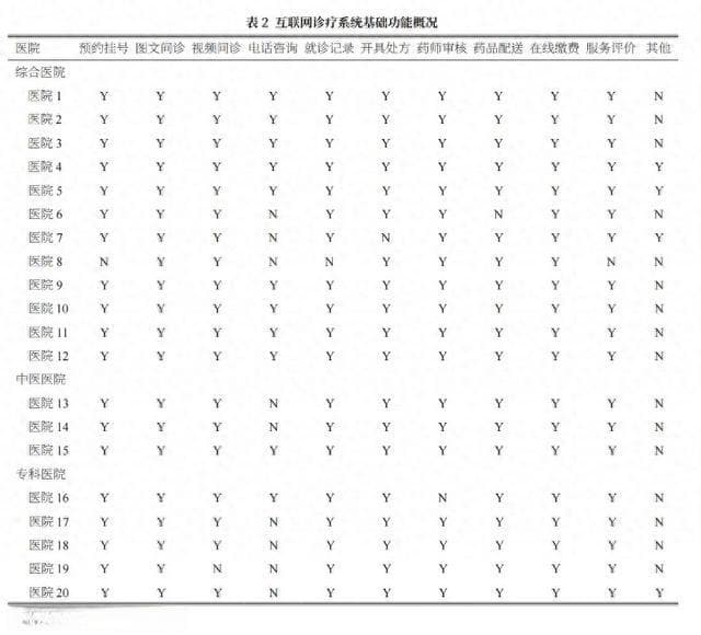 揭秘！20家医院医疗信息化建设现状：挑战重重，如何破局？