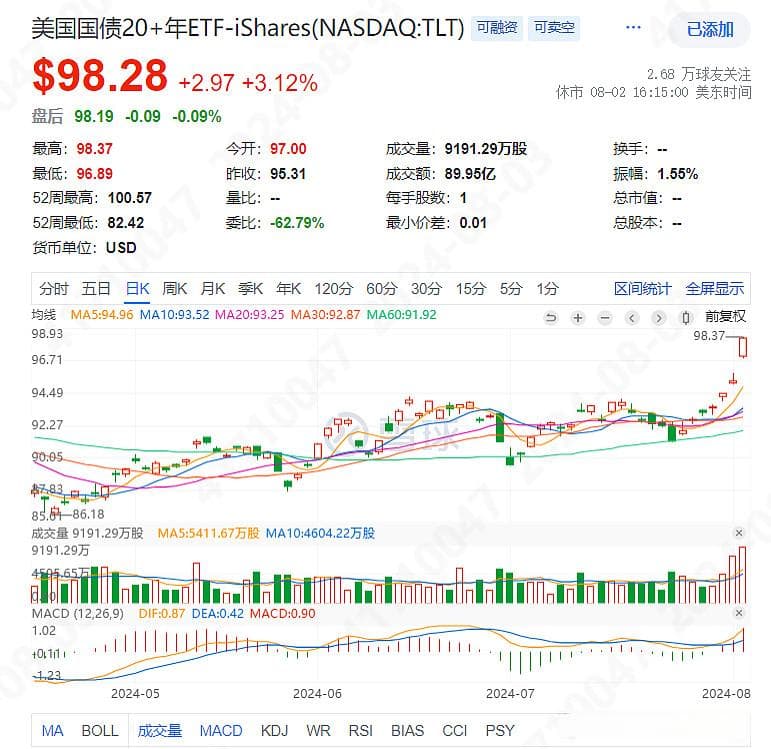 货币基金、国债与国债ETF：投资理财工具全解析