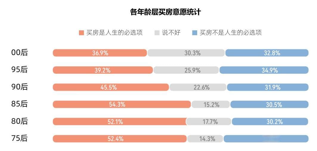 00后开始买房了！他们居然喜欢这样的楼盘