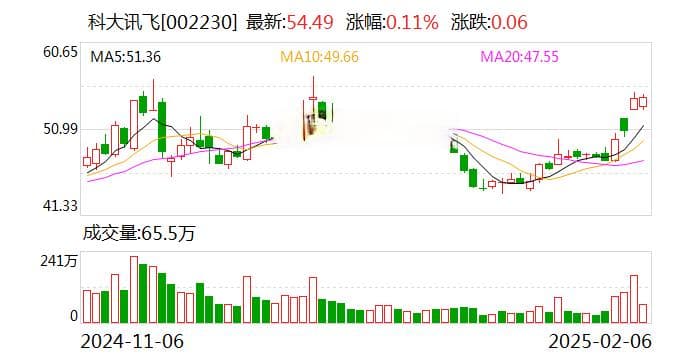 科大讯飞全赛道出击：新投资成立集成电路、智能车公司