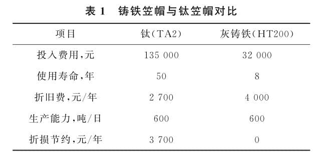 钛金属材料在纯碱生产中的推广应用
