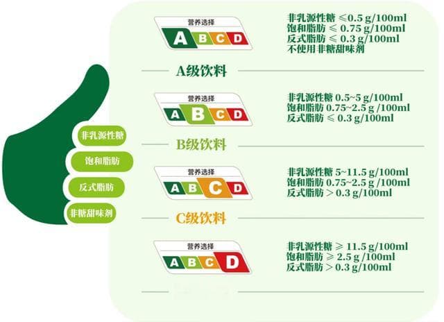 饮料也分三六九等了？！果然我爱喝的都是C和D....
