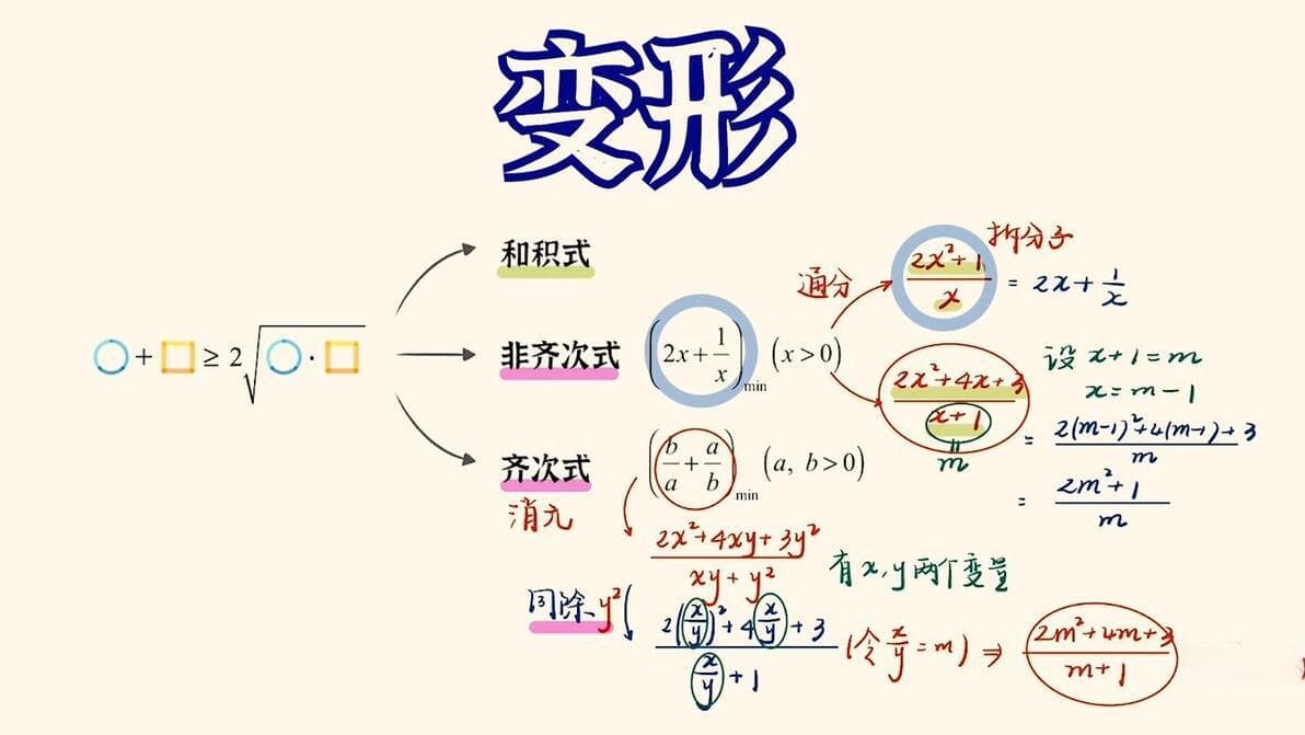 不会做题？基本不等式「进阶方法」全梳理！