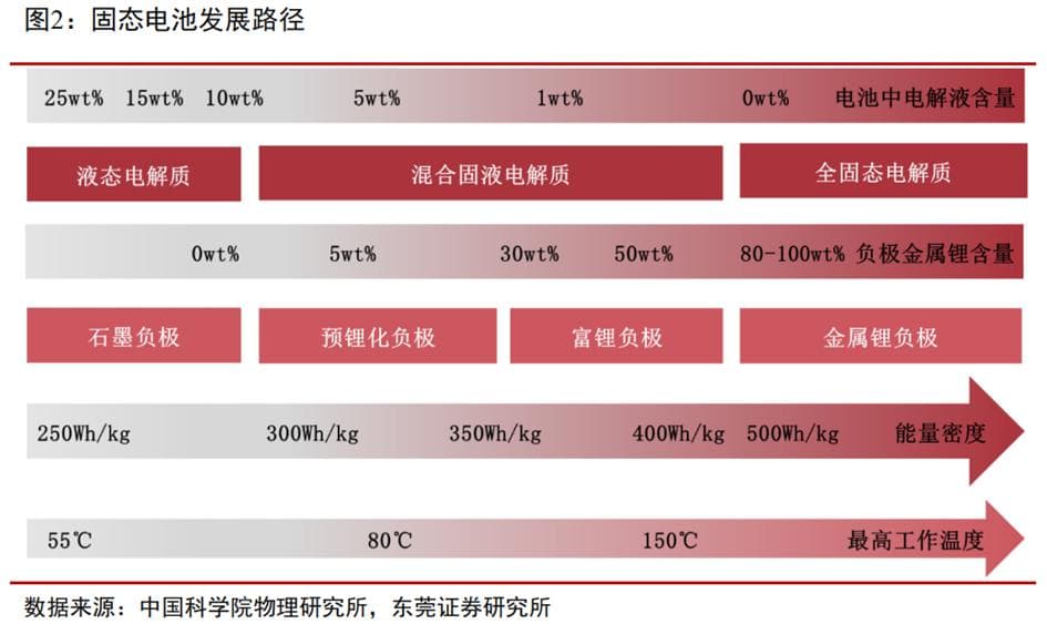 固态电池攻克安全与续航痛点，2025年将迎商业化突破
