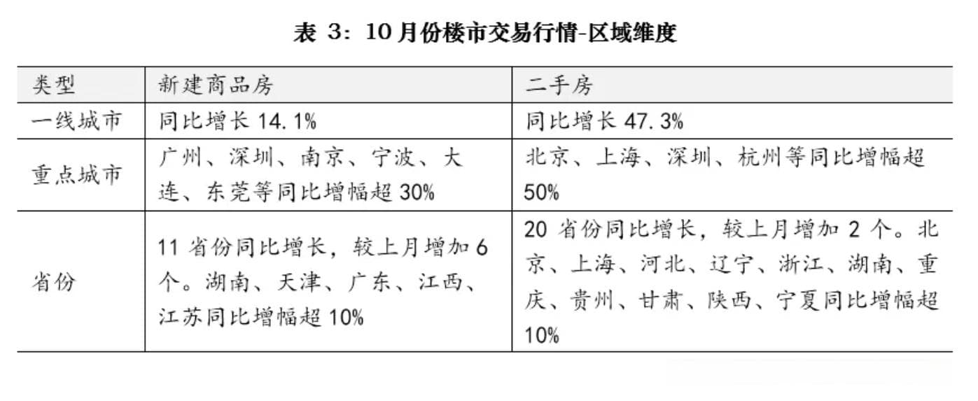 全国楼市交易行情深度分析：市场表现与趋势判断