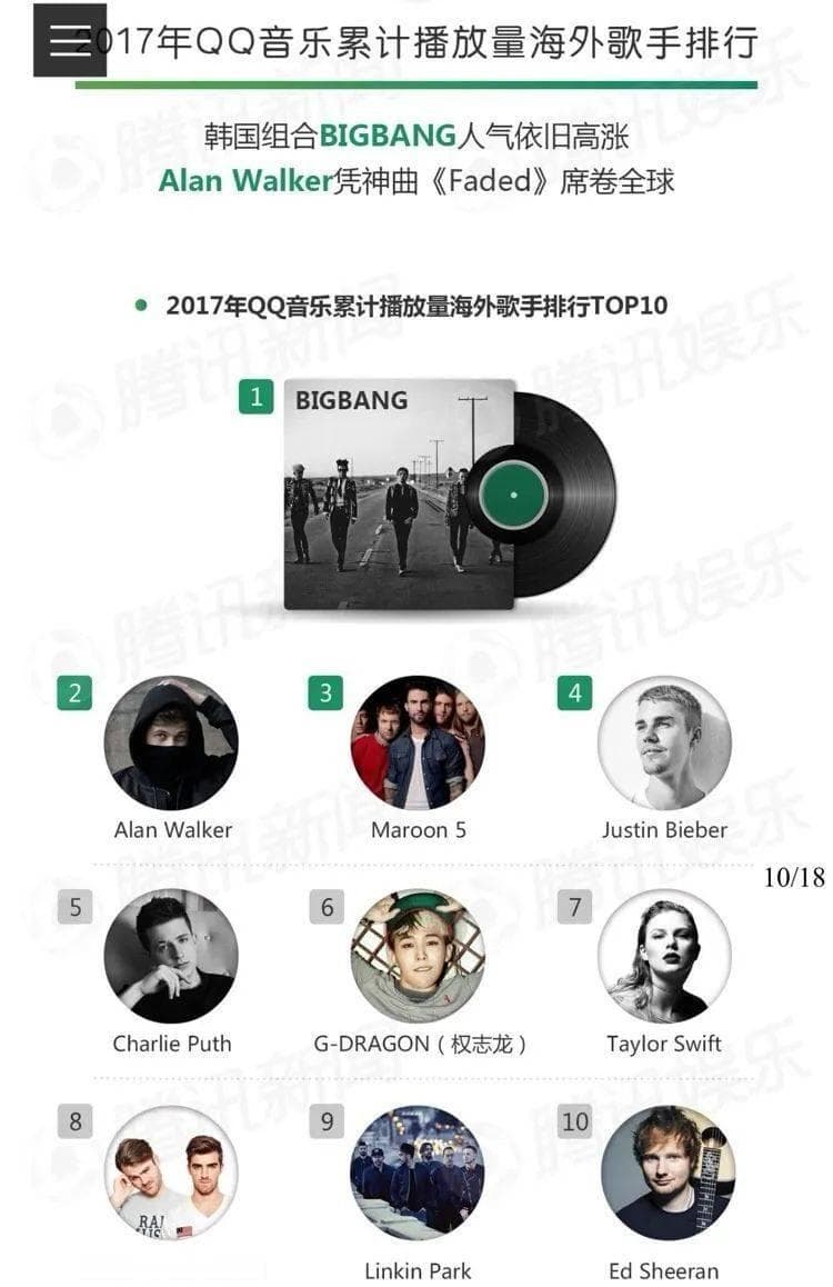 权志龙：走出楚门，也走下神坛？