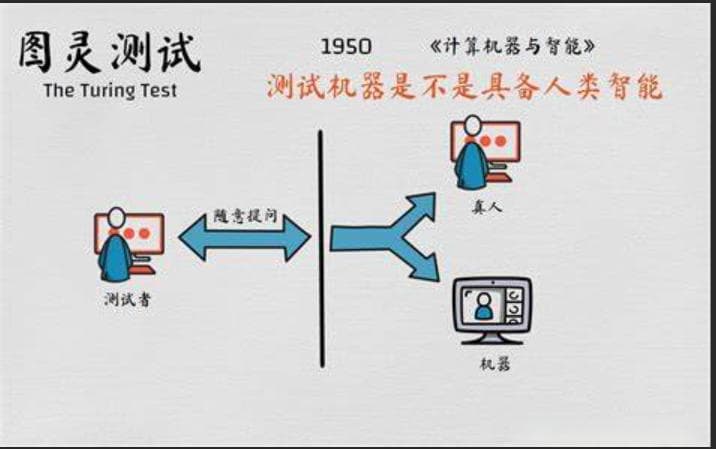 人工智能发展史：从诞生到深度学习时代的崛起