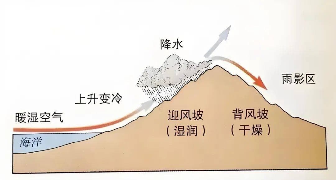 地形如何影响气候？以昆明准静止锋为例