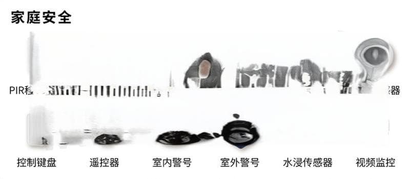 一文探讨实现智慧养老所需的关键技术与设备，尤其是网关设备的作用与重要性