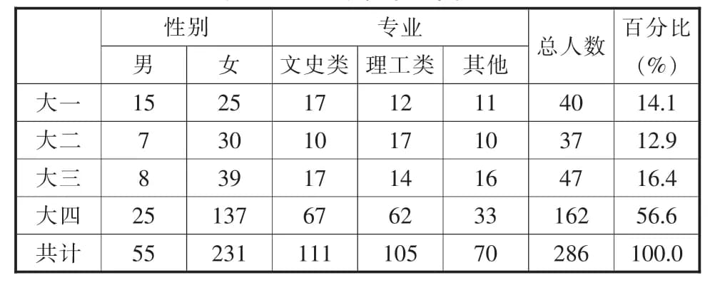 职业院校大学生完美主义与抑郁水平的相关研究