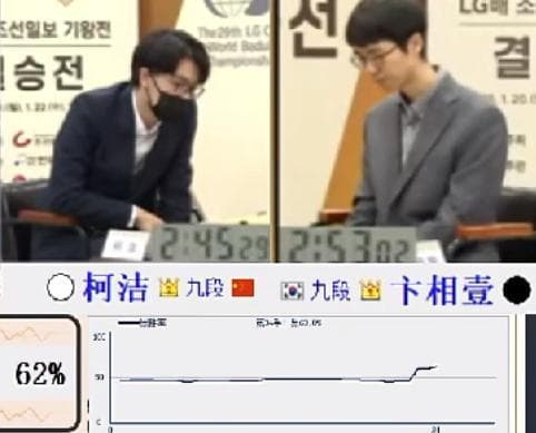 大戏不敢这么演，LG杯决赛第二局，柯洁2次离奇犯规被判负