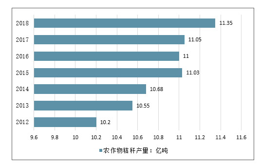 2025年秸秆发电行业现状分析：秸秆发电占全国生物质能发电总装机的30%