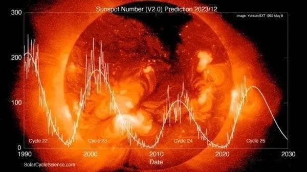 太阳耀斑、日冕物质抛射……处于第25个活动周期的太阳想干嘛？