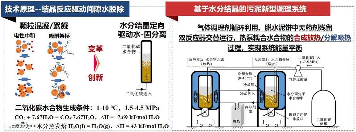 戴晓虎：低碳处理为目标 资源利用为导向 驱动未来污泥技术创新