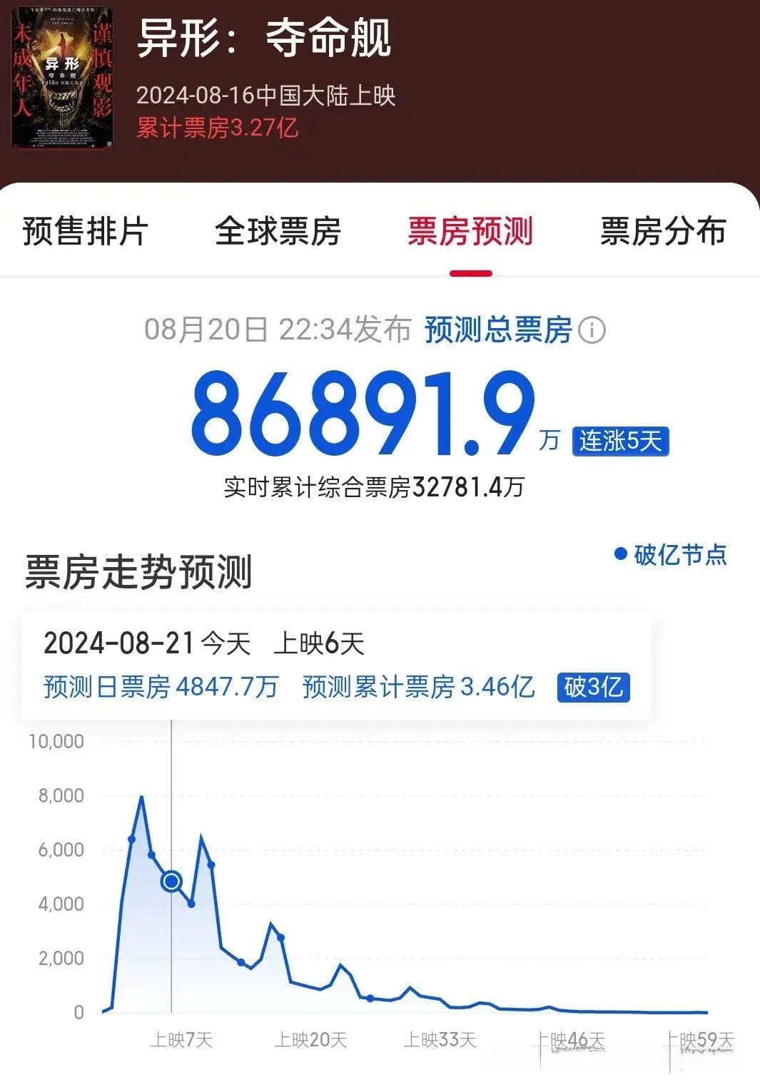 科幻惊悚？《异形：夺命舰》的恐怖不止于此