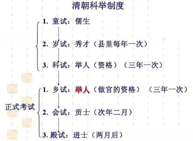 清朝的科举考试，舞弊考生是如何作弊的？朝廷又是如何防作弊的？