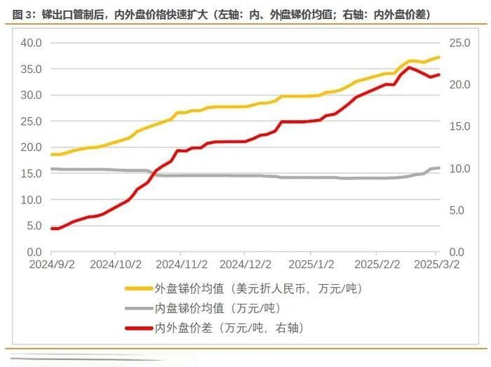 锑价上行原因分析与持续性展望
