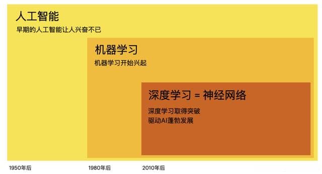 深度学习与人工智能的未来：机遇与挑战