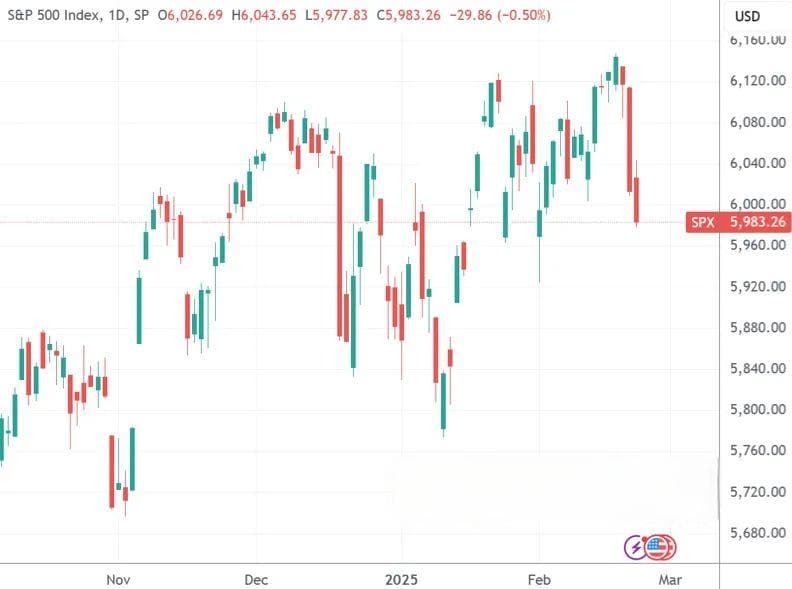 解读：纳斯达克中国金龙指数收跌5.24%，阿里巴巴跌逾10%，美股科技股集体走弱