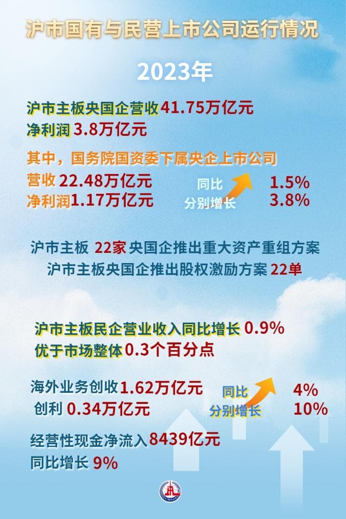 透视5000多份上市公司年报：“国有”“民营”合力“拼”出筑稳向好成绩单