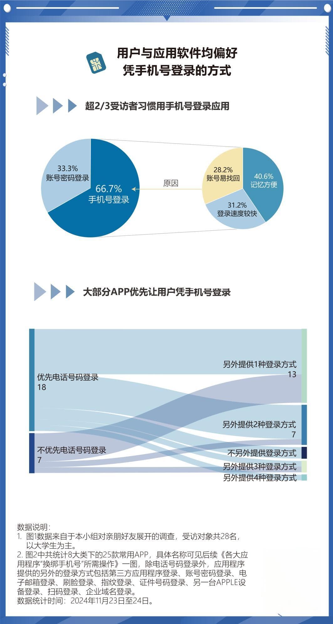 换个手机号，能有多麻烦？