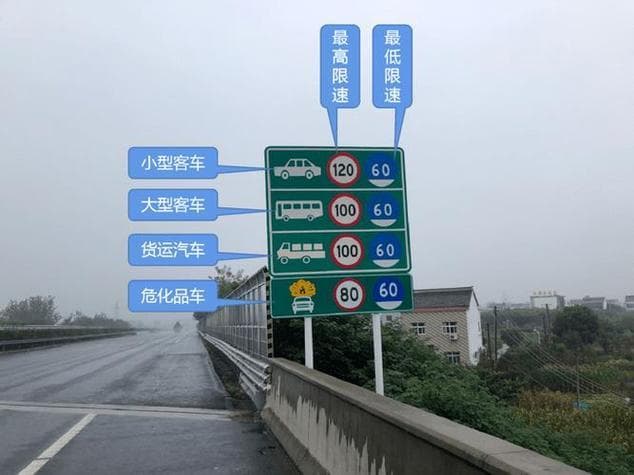 高速公路限速最新规定是什么