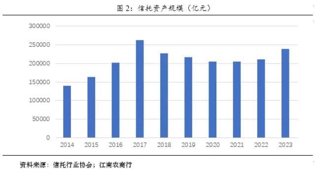 信托行业深度分析：67家信托公司全景扫描