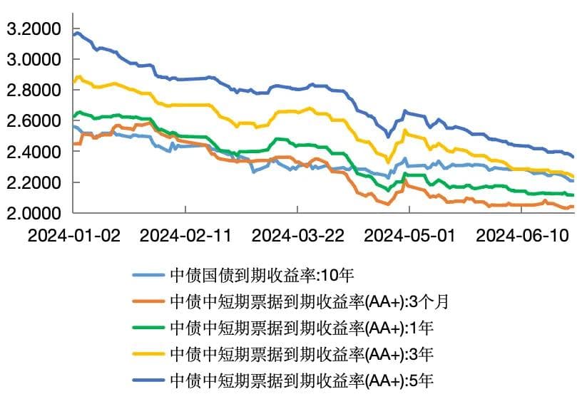 新发行38.33万亿元！债券市场2024年上半年回顾与展望
