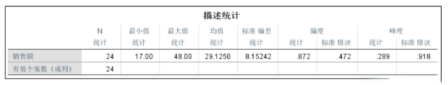 SPSS正态分布检验：4种实用方法与操作要点