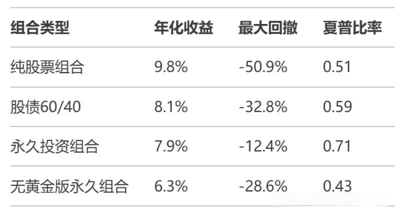 黄金是工具，不是信仰