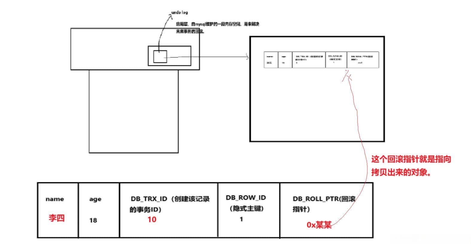 MySQL事务原理深度剖析：MVCC与Read View详解