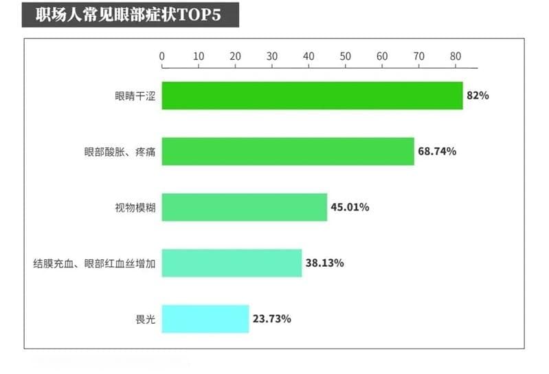 益生元、叶黄素、接骨木莓增势迅猛，8000亿营养保健品行业还有哪些品类机会？