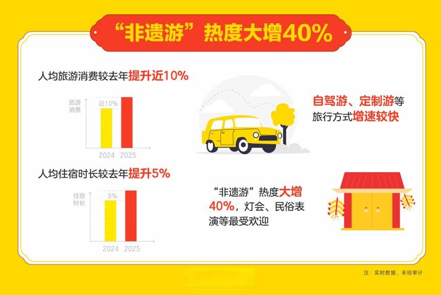 新春经济｜“非遗游”热度增40%：外国游客体验中国年，国人出境过大年