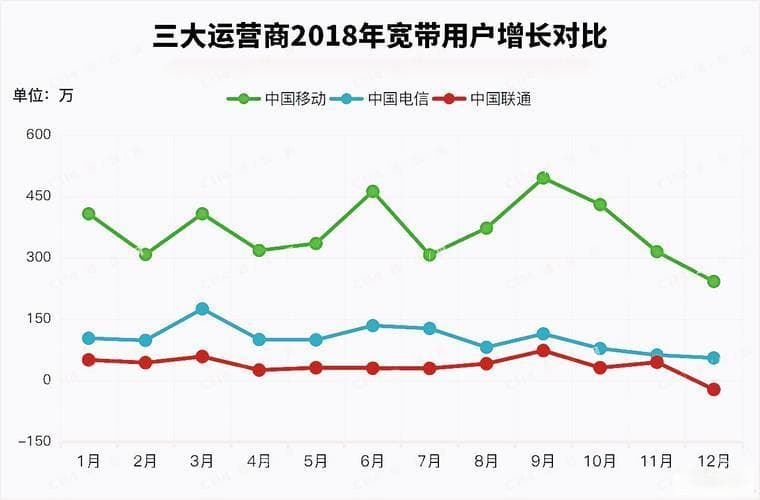 装宽带哪个运营商好？三大运营商对比分析