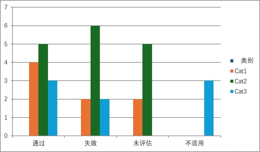 使用Word表格数据快速创建图表