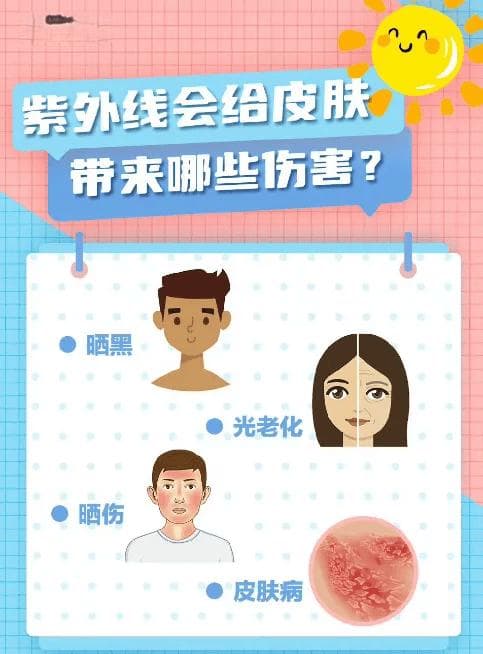 【防晒指南】物理防晒 化学防晒 物化混合防晒有何不同？防晒物品怎么挑选？