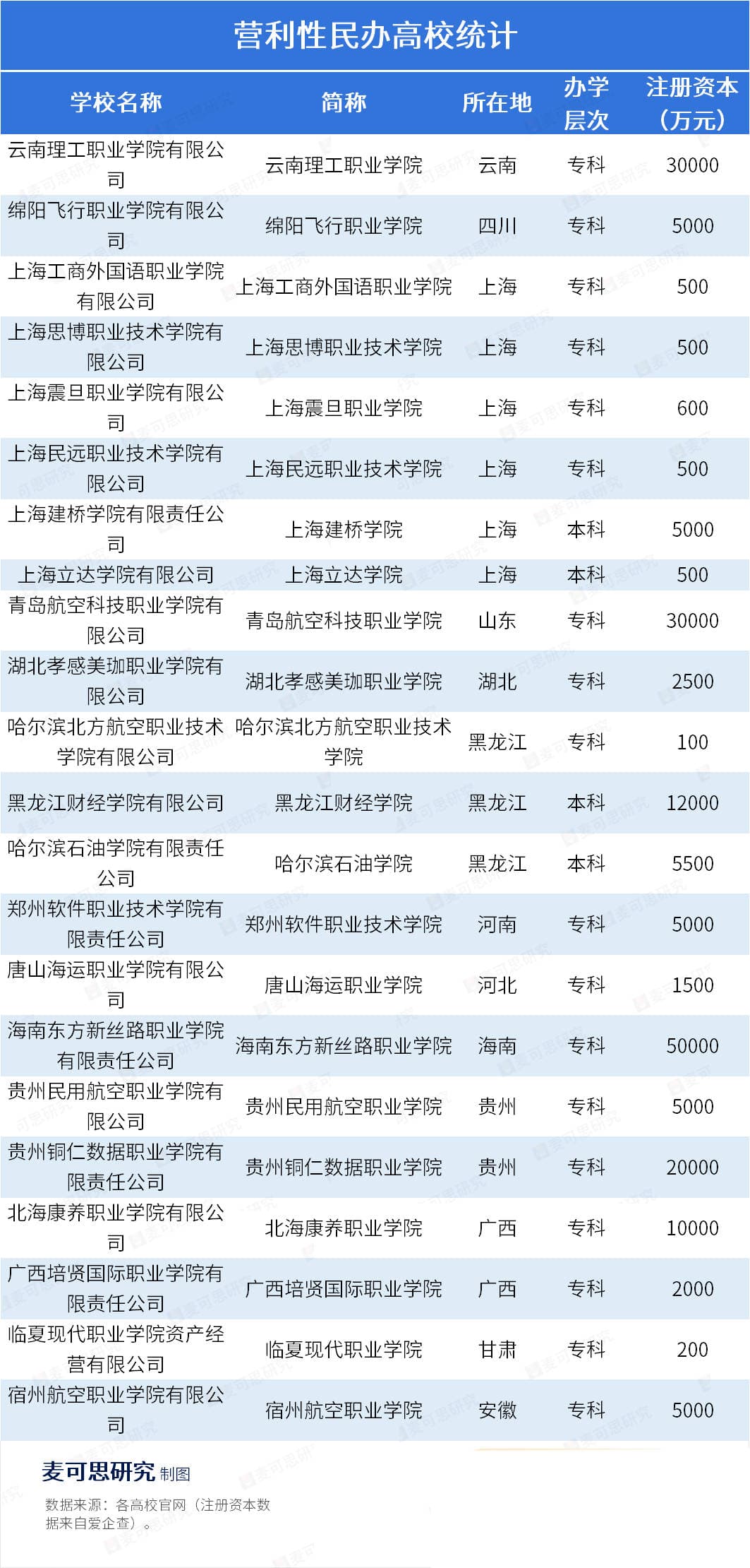一批“有限公司”新大学，来了！