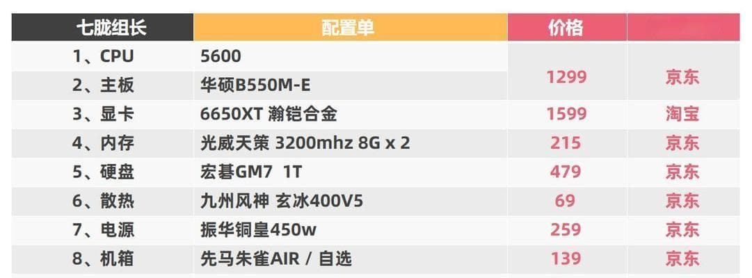 电脑最高配置是什么配置？如何打造顶级电脑硬件组合？