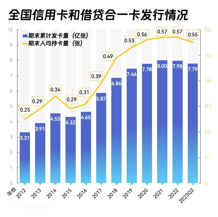 多家银行开展个人客户身份信息核实工作 对不合规客户进行业务限制
