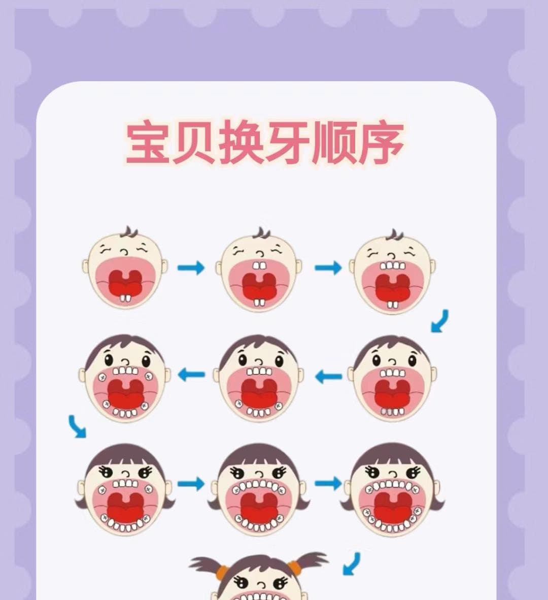 孩子换牙期，家长必备的护理常识