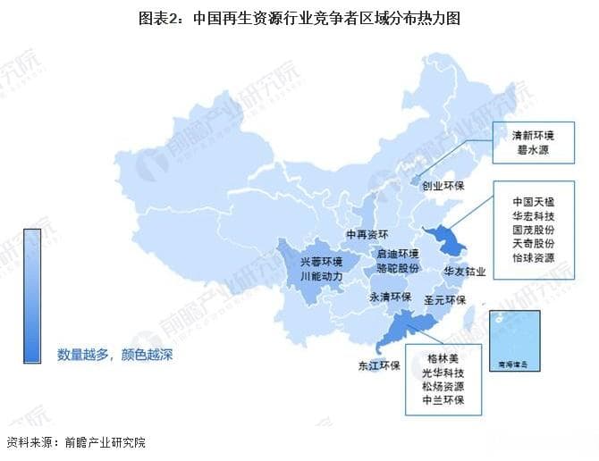 中国再生资源行业市场竞争现状分析