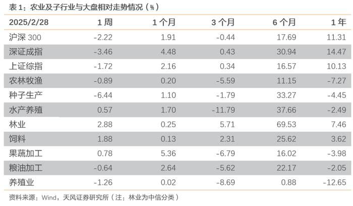 【天风农业】一号文件发布，首提“农业新质生产力”，看点有哪些？