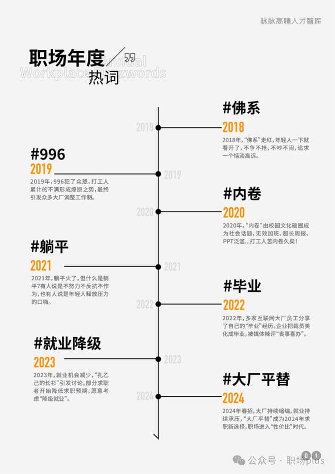 2024年度职场热词大盘点：职犬们的真实“心声”写照