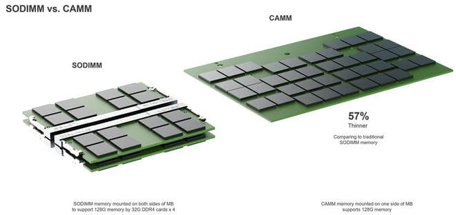 JEDEC即将推出DDR6内存标准，SO-DIMM和DIMM将会被CAMM2取代