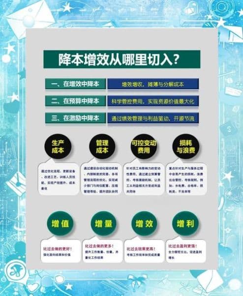 企业降本增效与节能降耗的全方位解决方案
