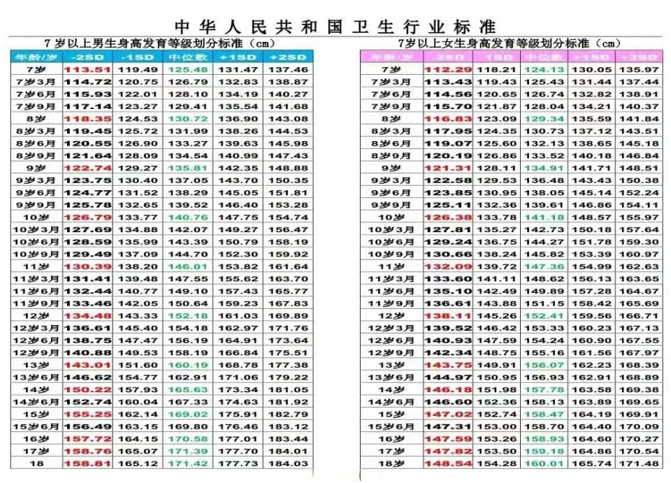 医生提醒：孩子长高这几件事很重要