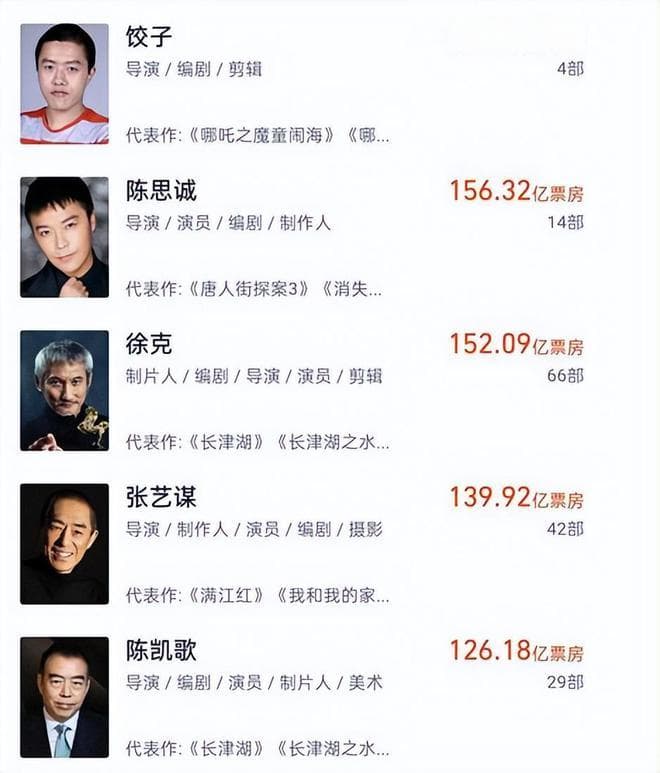 “百亿导演”饺子的诞生：20年磨一剑，不被看好的啃老族如何逆袭