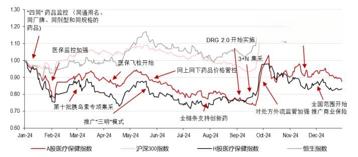 2025年中国医疗行业展望：四大趋势引领行业发展